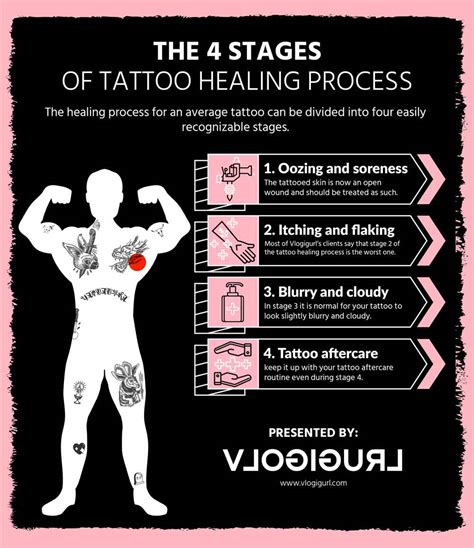 plasma after tattoo|The 4 Stages of Tattoo Aftercare